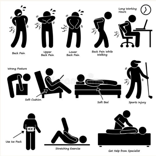 Backache Relief Zones